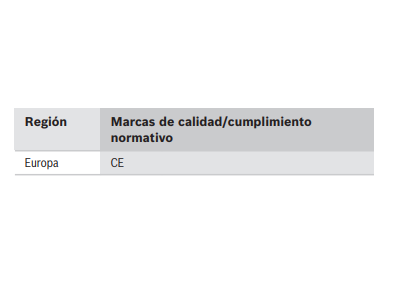 Certificaciones y aprobaciones