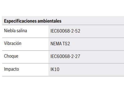 Certificaciones y aprobaciones