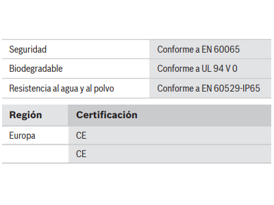 Certificados y homologaciones