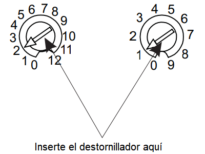 Direccionamiento del dispositivo