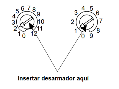 Direccionamiento del dispositivo