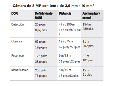 Cobertura DORI 
