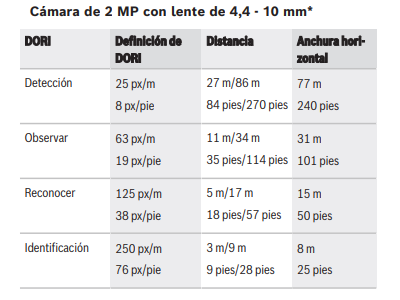 Cobertura DORI 