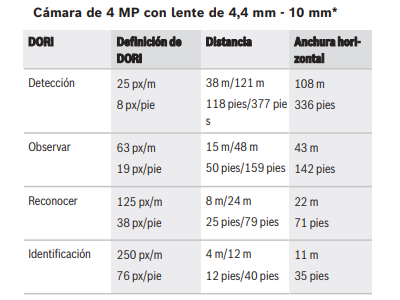 Cobertura DORI 