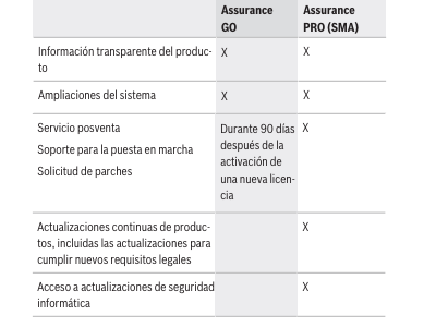 Especificaciones técnicas