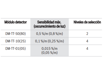 Funciones