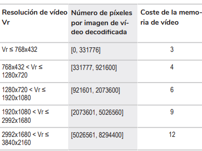 Limitaciones de la memoria