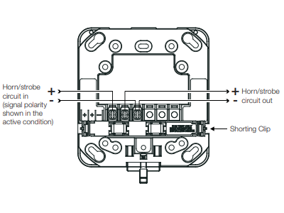 Cableado