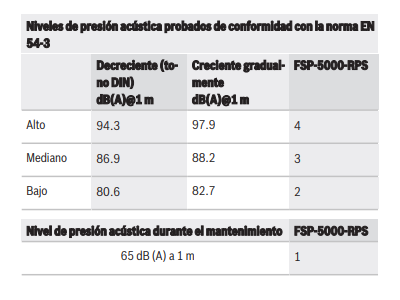 Notas de configuración/instalación