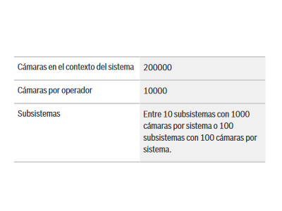 Notas de configuración/instalación