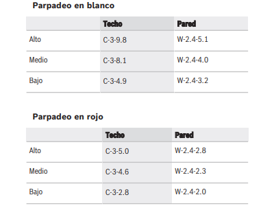 Parpadeo