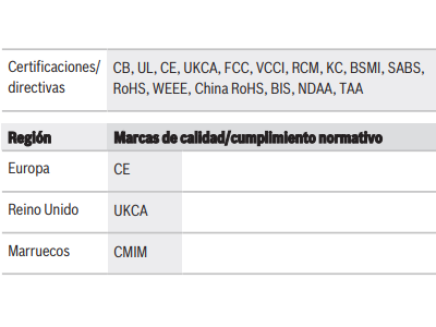 Información reglamentaria
