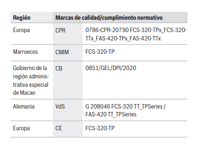 Información reglamentaria