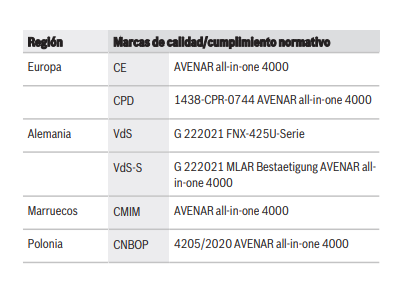 Información reglamentaria
