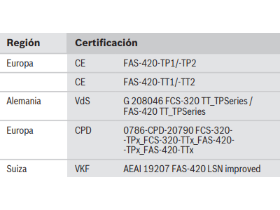 Información reglamentaria