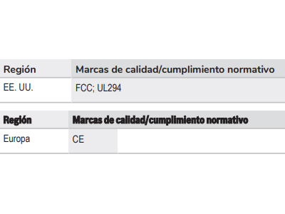 Información reglamentaria