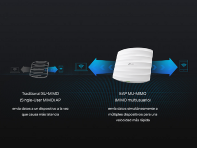 Velocidades Wi-Fi superiores con tecnología MU-MIMO
