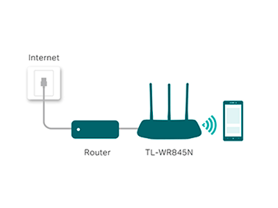 Modo de punto de acceso