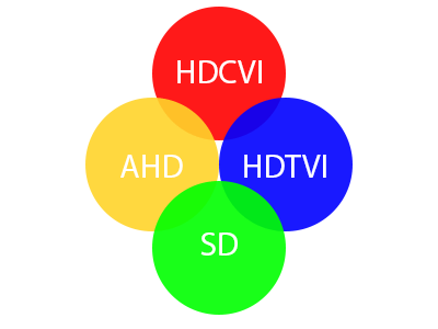  4 señales sobre 1 cable coaxial 