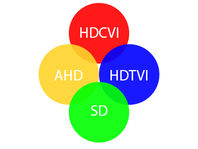  Múltiples Formatos de Video 