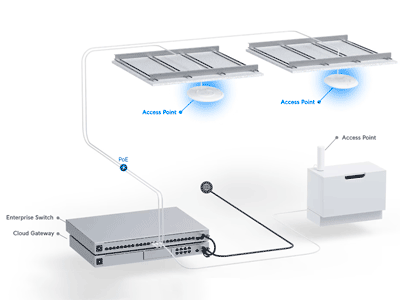 Puerto RJ45 hasta 2,5 GbE