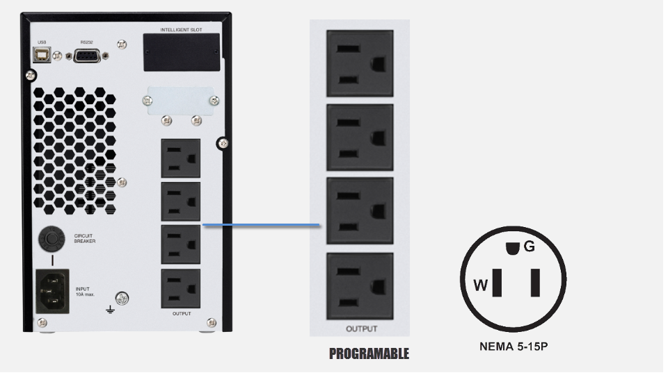 Bancos de toma corriente aislados