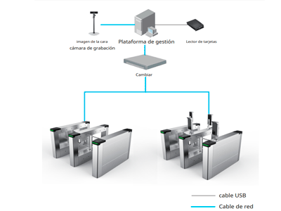 Diagrama de aplicación