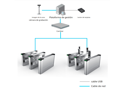 Diagrama de aplicación