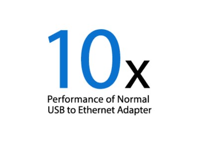 Transferencia de Datos a Alta Velocidad