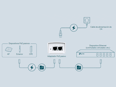 Alimenta tus dispositivos
