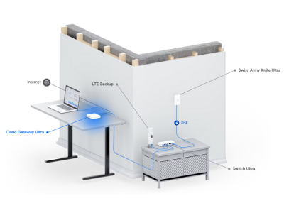 UniFi Network
