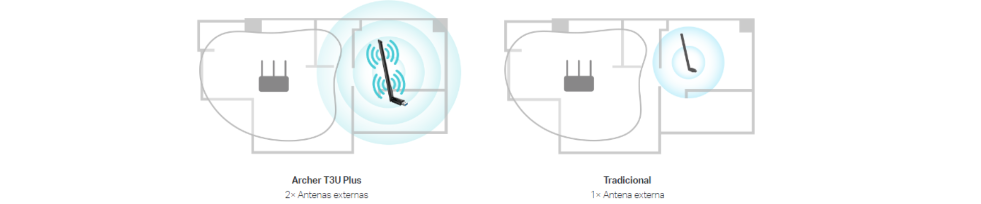Dos antenas integradas en una.