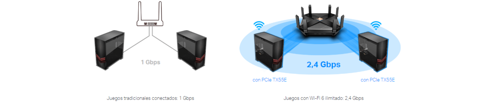 Experiencia Wi-Fi ultrarrápida