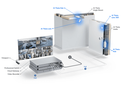 Especificaciones técnicas.