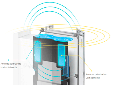 WiFi 6 con antenas inteligentes