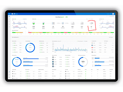 UniFi Controller