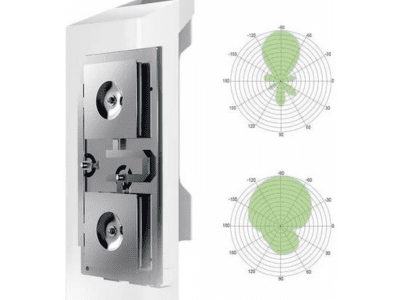 Sistema de Antena Avanzada