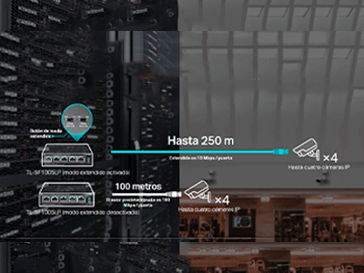 Ideal para vigilancia IP