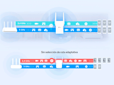 Selección de ruta adaptativa