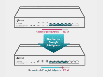 Gestión de Energía Inteligente