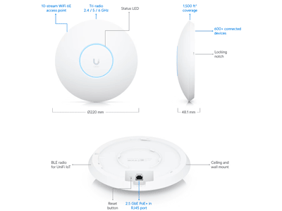 Especificaciones técnicas.