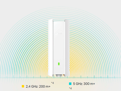 Cobertura de largo alcance