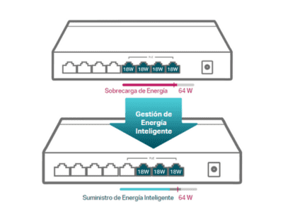 Gestión de Energía Inteligente