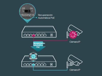 Autorecuperación del Sistema con Recuperación Automática PoE