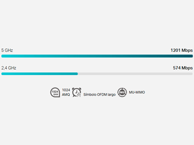 Wi-Fi 6 (802.11ax)