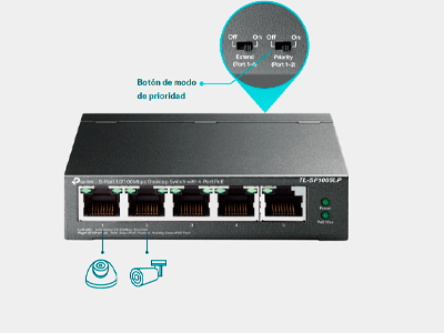 Video prioritario Calidad garantizada