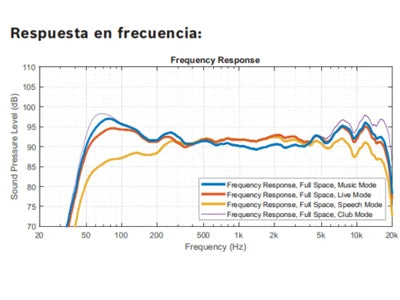 Especificaciones