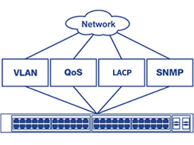 Administración y control avanzados