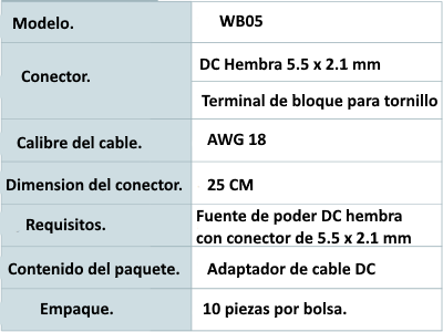 Especificaciones.