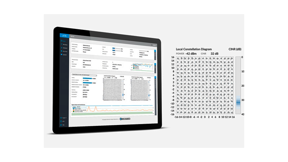 Rendimiento progresivo.